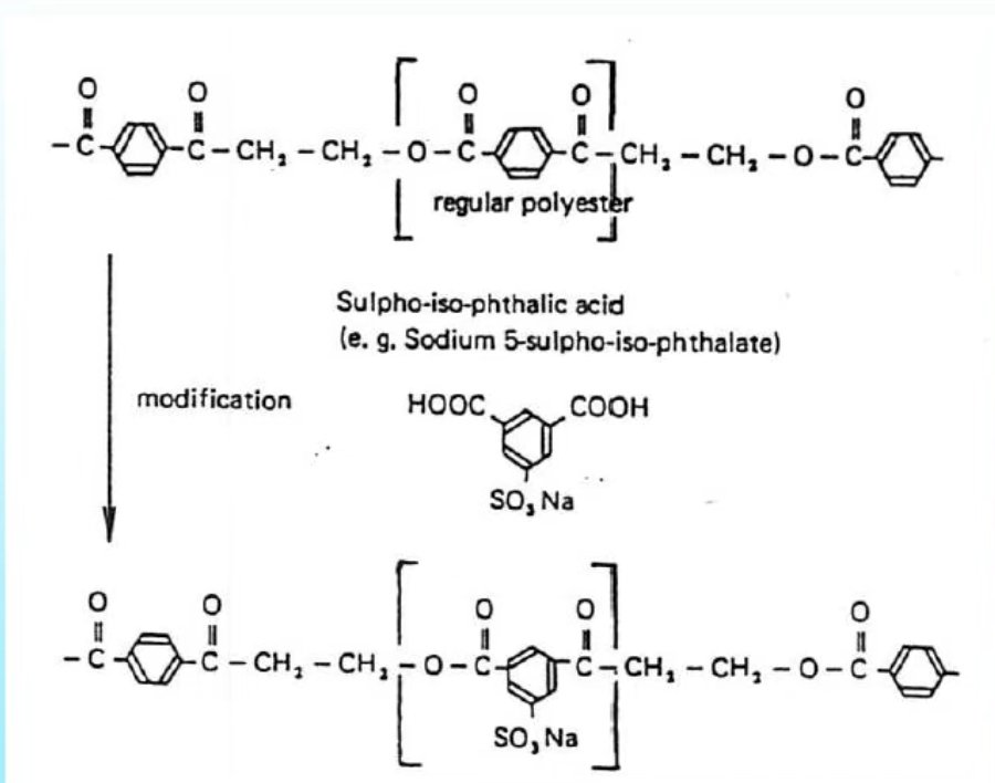Modified Polyester