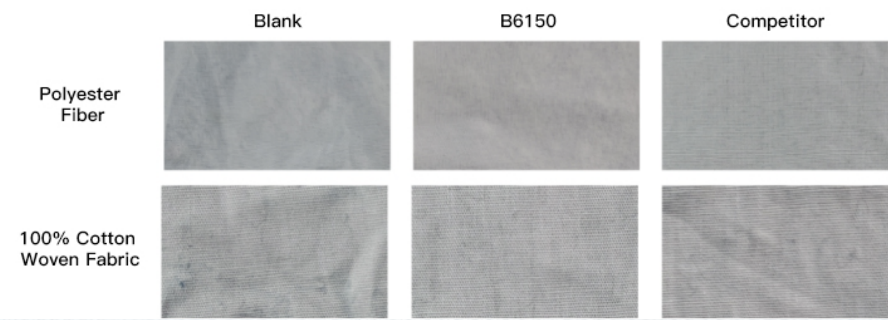 Denim Washing Results