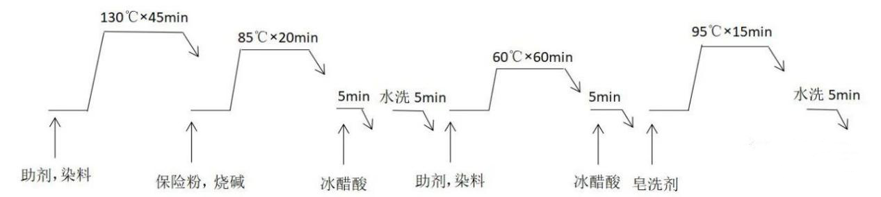 Polyester cotton blended reduction cleaning process