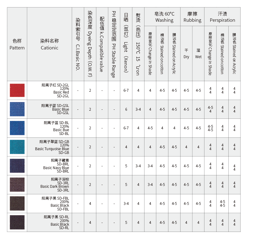 SD Cationic dyes