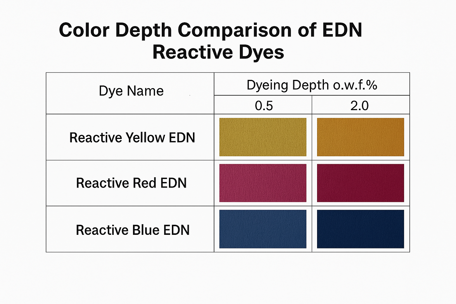 How to solve the problem of poor light fastness of reactive dyes