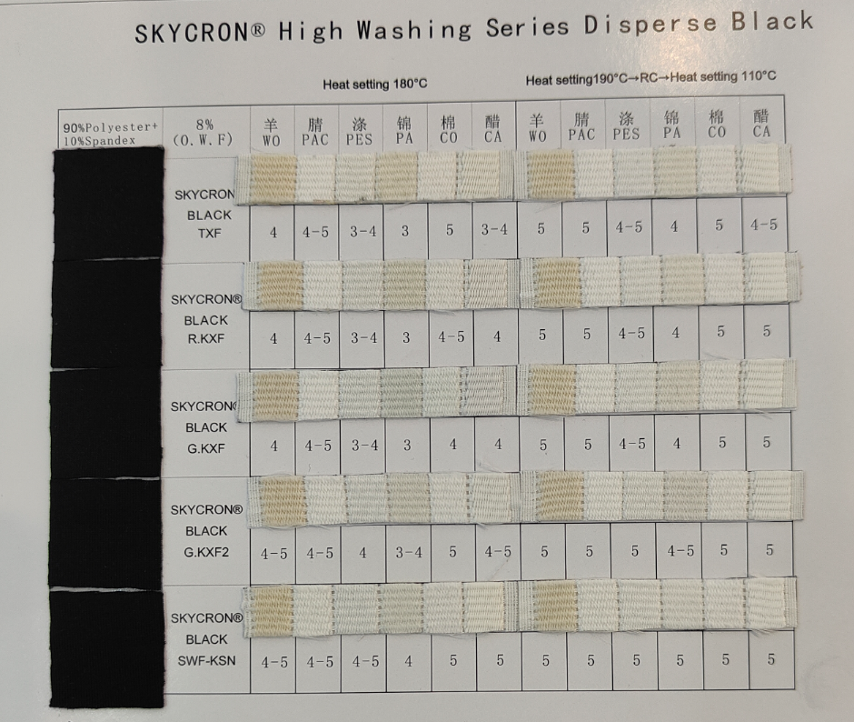 High washing fastness disperse black