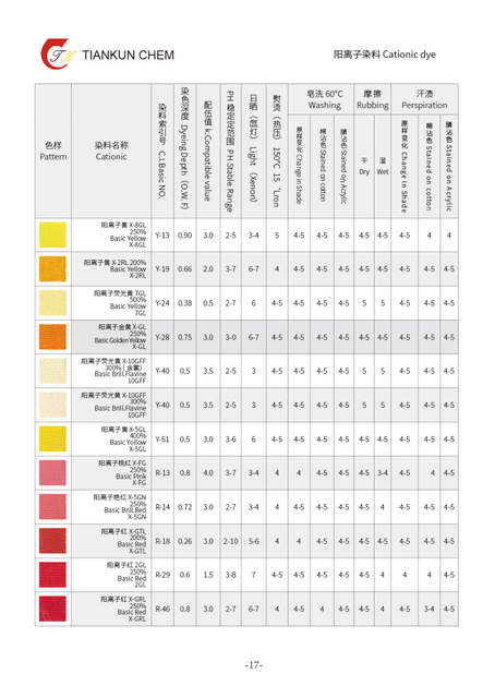 Catalog 1