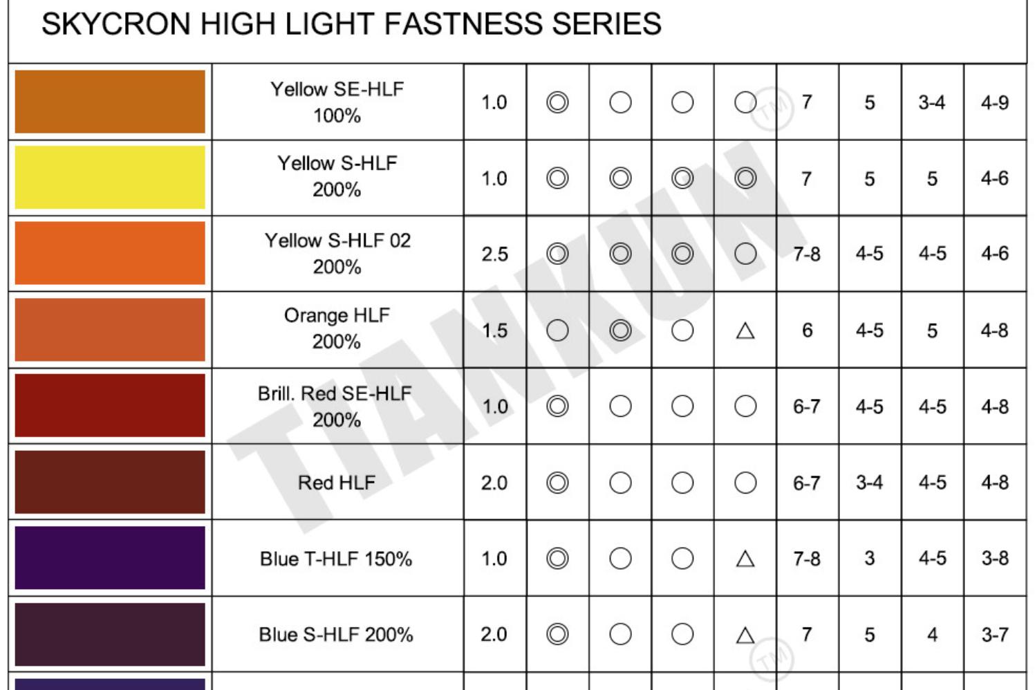 High light fastness series