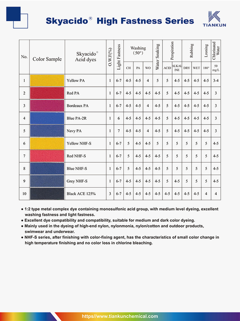 Skyacido®High-Fastness-Series