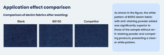 Denim-Anti-back-Staining-Powder-Sylic-B6150(CY-N10)