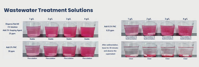Wastewater-Treatment-Solutions