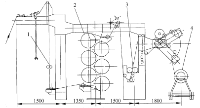 Cold Pad-Batch Dyeing Equipment
