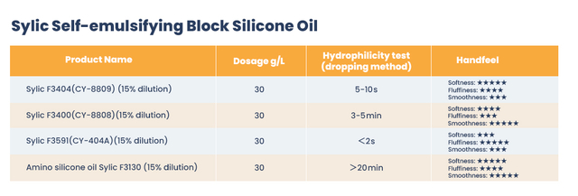 Sylic-Self-emulsifying-Block-Silicone-Oil