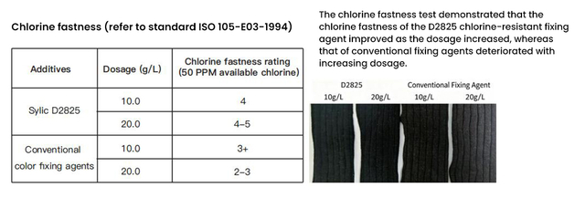 Chlorine-resistant-Cotton-Fixing-Agent-Sylic-D2825