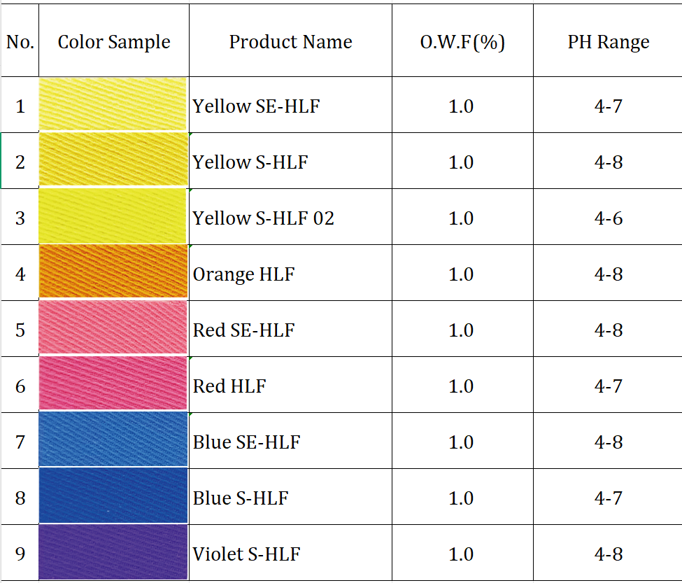 skycron High ligth disperse dyes