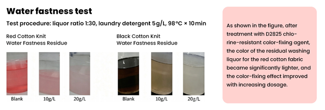 Chlorine-resistant-Cotton-Fixing-Agent-Sylic-D28251