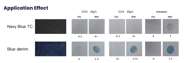 Wet-Rubbing-Fastness-Improver-Sylic-FU5524