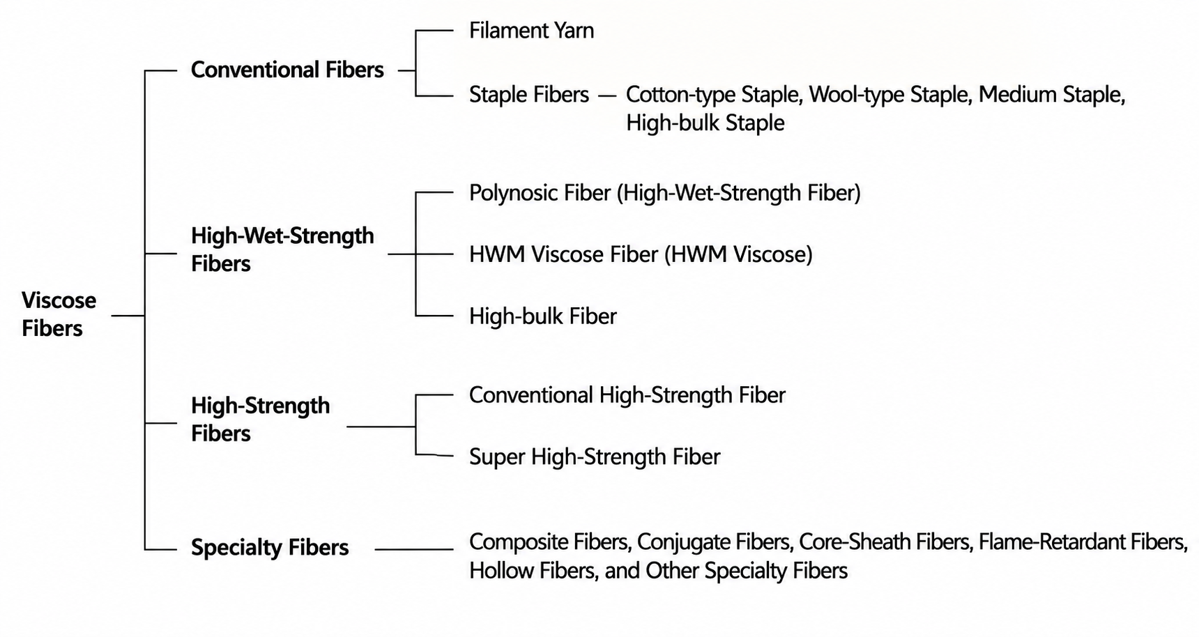 viscose fibers.png