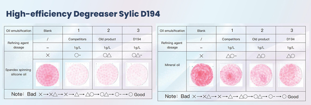 High-efficiency-Degreaser-Sylic-D194