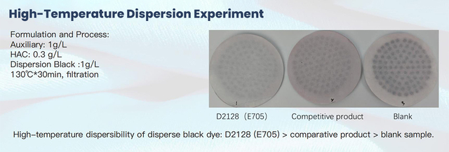 High-temperature-low-foaming-leveling-agent-Sylic-D2128